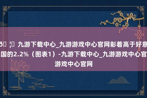 🦄九游下载中心_九游游戏中心官网彰着高于好意思国的2.2%（图表1）-九游下载中心_九游游戏中心官网